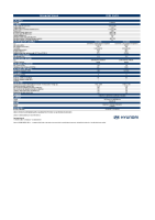 Hyundai-KONA-Electric-2023-technicke data 